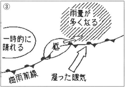 北高南低|日本財団図書館（電子図書館） 気象海象のはなし